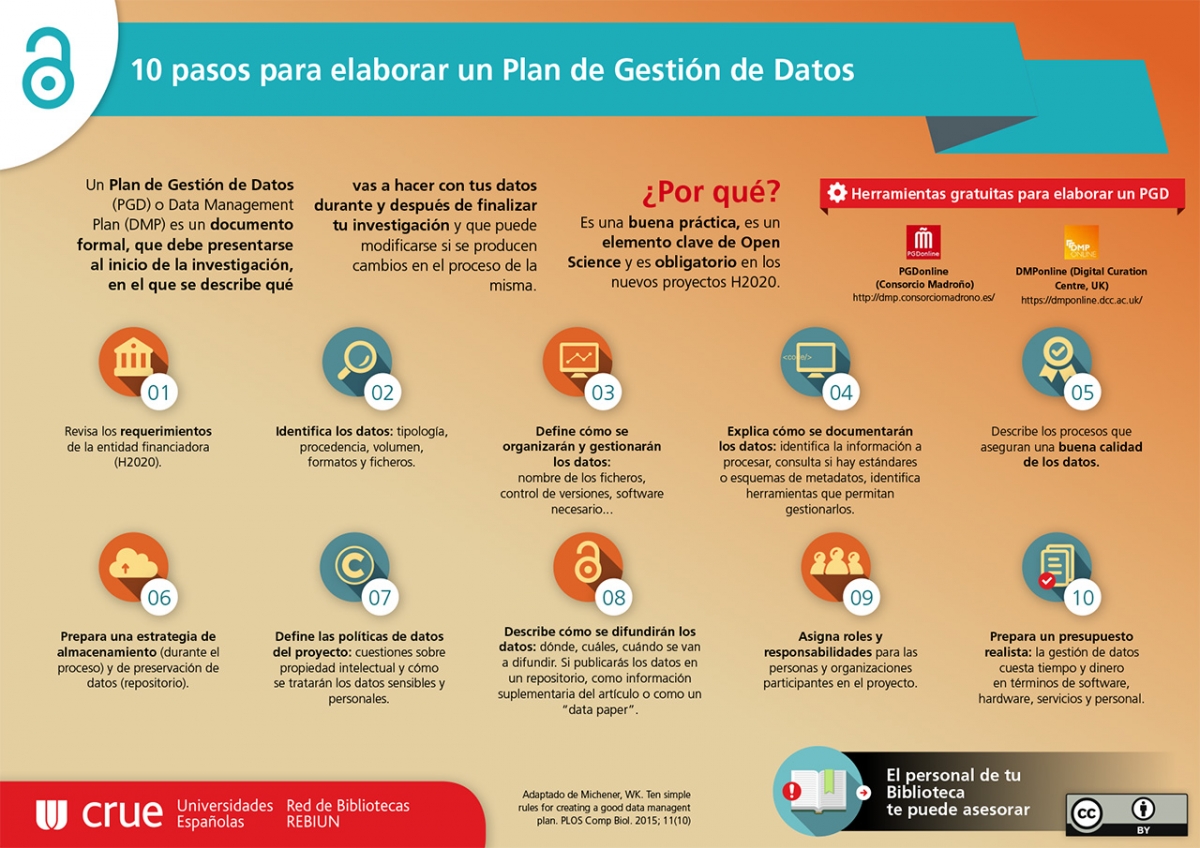 10_pasos_para_elaborar_un_plan_de_gestion_de_datos_0.jpg
