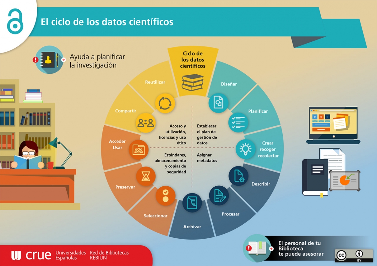 el_ciclio_de_los_datos_cientificos.jpg
